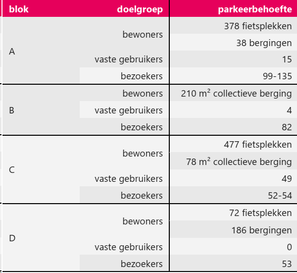 afbeelding "i_NL.IMRO.0484.Aeuromarkt-VA01_0019.png"