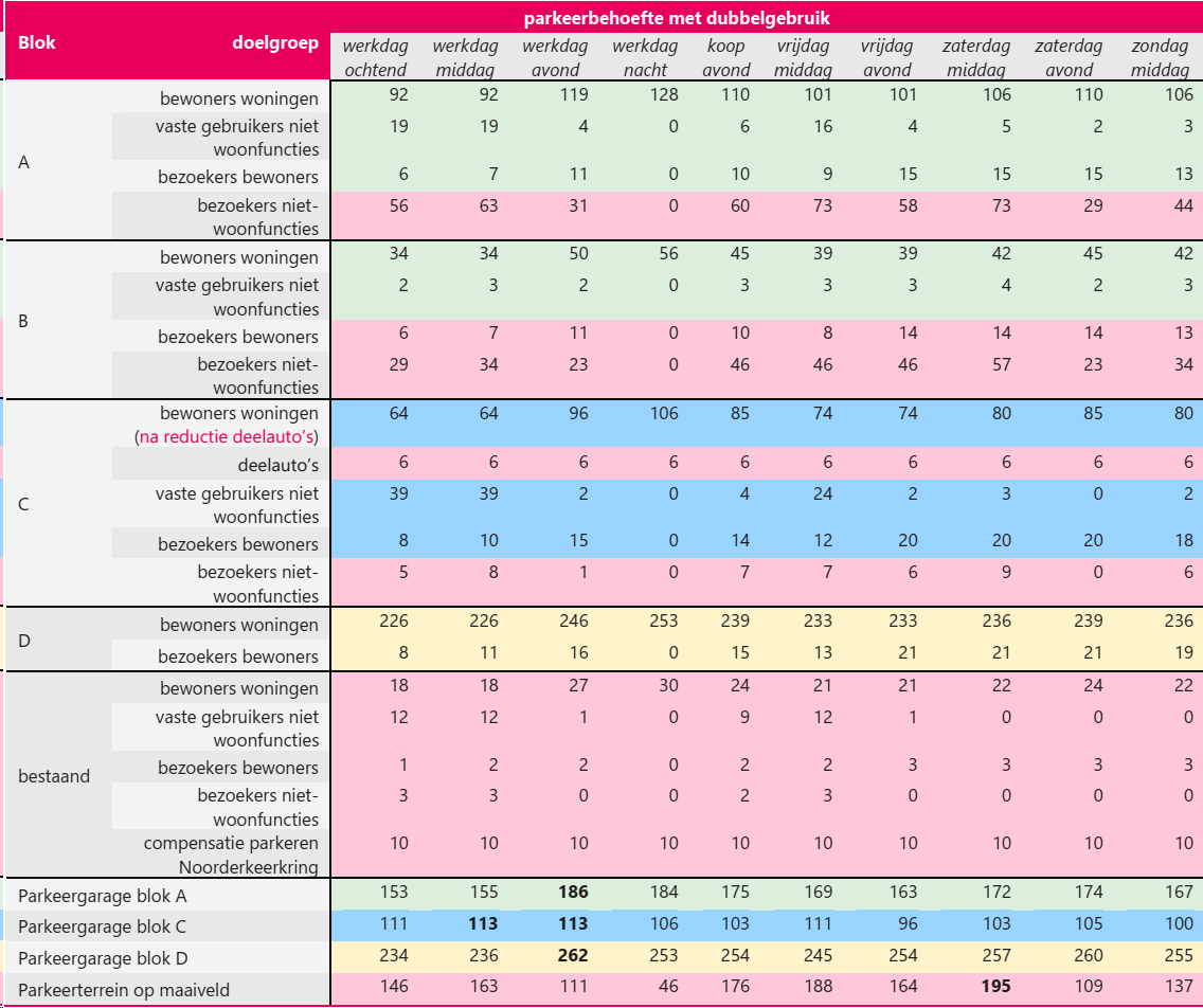afbeelding "i_NL.IMRO.0484.Aeuromarkt-VA01_0021.png"