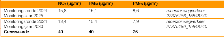 afbeelding "i_NL.IMRO.0484.Aeuromarkt-VA01_0027.png"