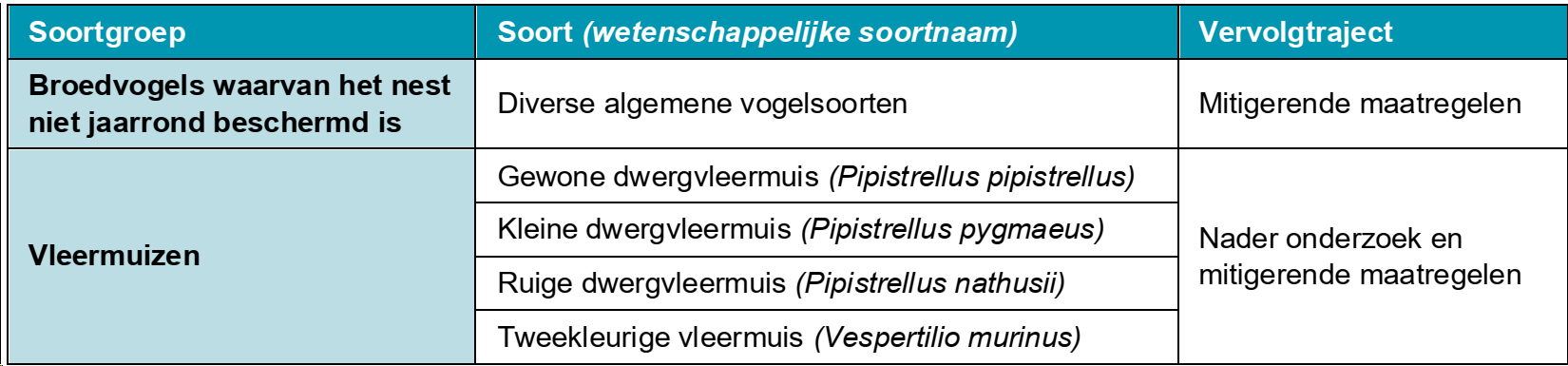 afbeelding "i_NL.IMRO.0484.Aeuromarkt-VA01_0034.png"