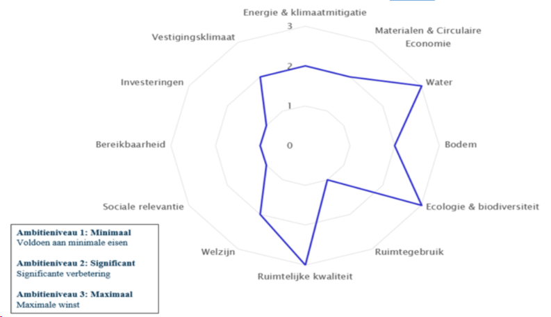 afbeelding "i_NL.IMRO.0484.Aeuromarkt-VA01_0038.png"