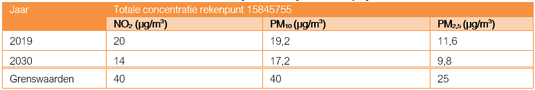 afbeelding "i_NL.IMRO.0484.Akopwest-ON01_0052.png"