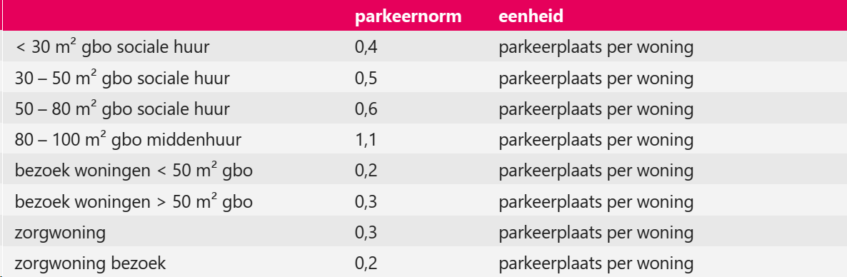 afbeelding "i_NL.IMRO.0484.Anoorderkeerkrng20-VA01_0018.png"
