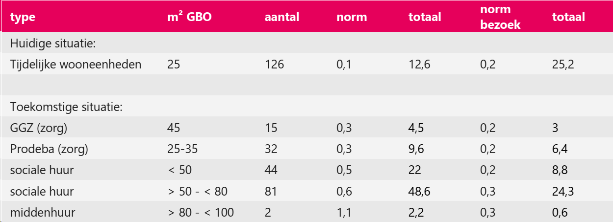 afbeelding "i_NL.IMRO.0484.Anoorderkeerkrng20-VA01_0019.png"