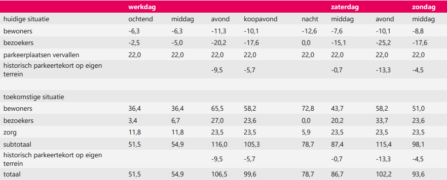 afbeelding "i_NL.IMRO.0484.Anoorderkeerkrng20-VA01_0021.png"