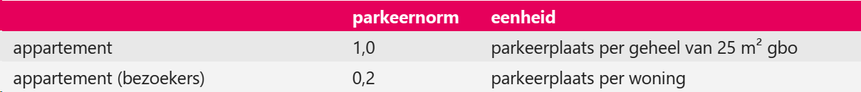 afbeelding "i_NL.IMRO.0484.Anoorderkeerkrng20-VA01_0022.png"