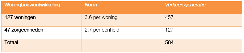 afbeelding "i_NL.IMRO.0484.Anoorderkeerkrng20-VA01_0024.png"
