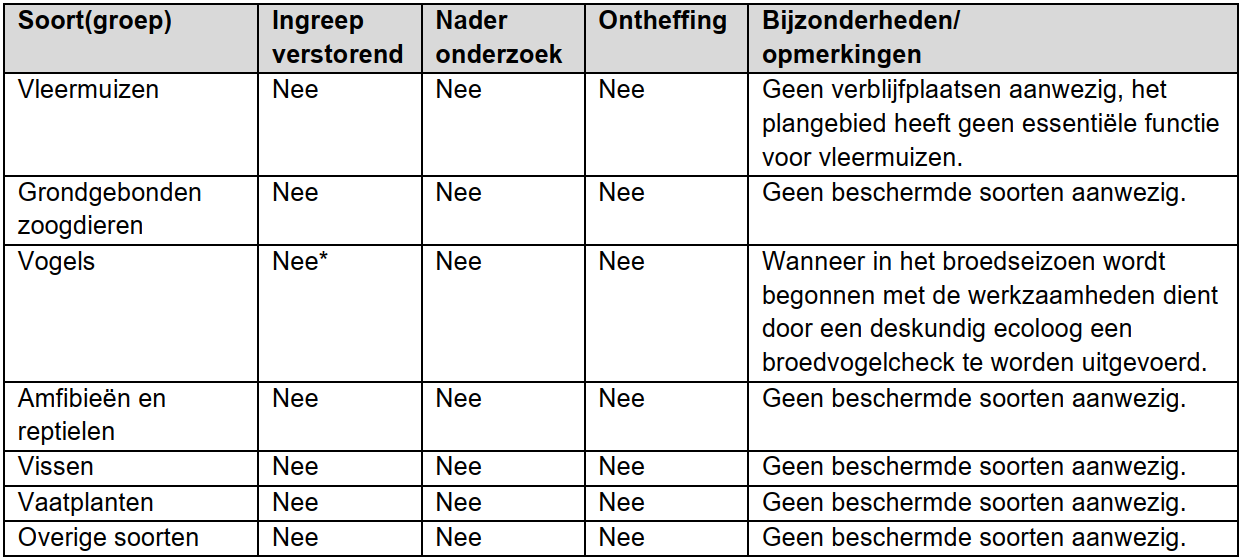 afbeelding "i_NL.IMRO.0484.Anoorderkeerkrng20-VA01_0032.png"
