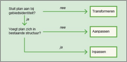 afbeelding "i_NL.IMRO.0484.Astationsomgblok34-VA01_0008.png"