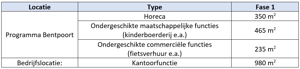 afbeelding "i_NL.IMRO.0484.BHbentpoort-VA01_0005.png"