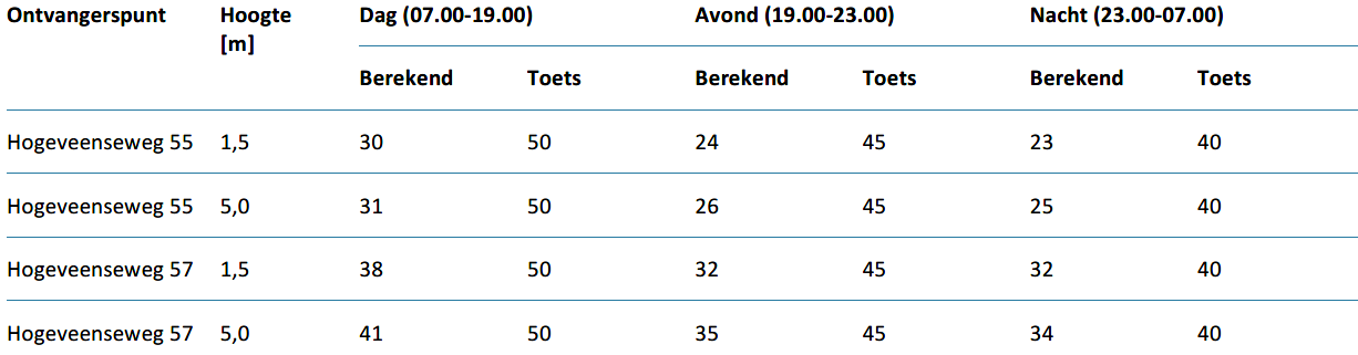 afbeelding "i_NL.IMRO.0484.BHbentpoort-VA01_0024.png"