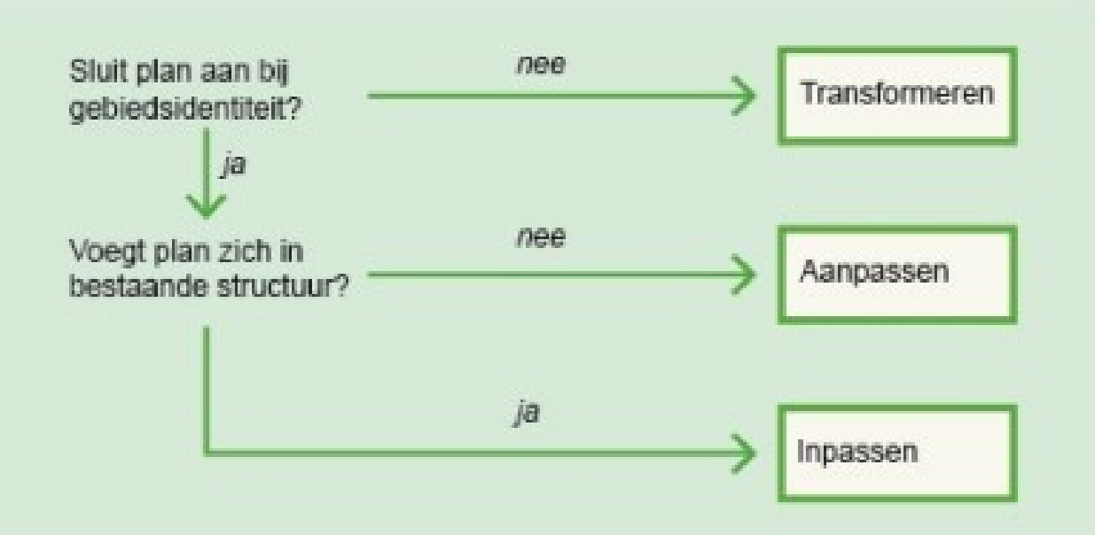 afbeelding "i_NL.IMRO.0484.KKrijnpkhoogewaard-ON01_0009.png"
