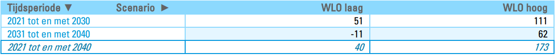 afbeelding "i_NL.IMRO.0484.KKrijnpkhoogewaard-ON01_0011.png"