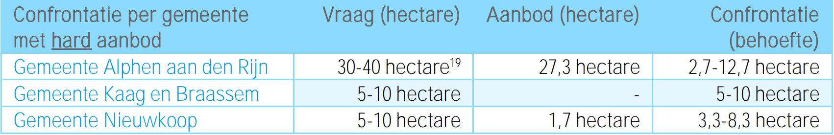 afbeelding "i_NL.IMRO.0484.KKrijnpkhoogewaard-ON01_0014.png"