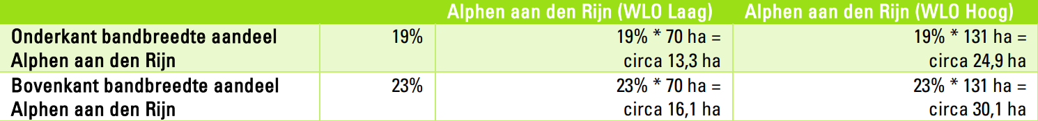afbeelding "i_NL.IMRO.0484.KKrijnpkhoogewaard-ON01_0018.png"