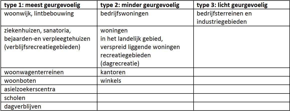 afbeelding "i_NL.IMRO.0484.KKrijnpkhoogewaard-ON01_0028.png"