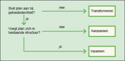 afbeelding "i_NL.IMRO.0484.Khoogewaard1her-VA01_0012.png"