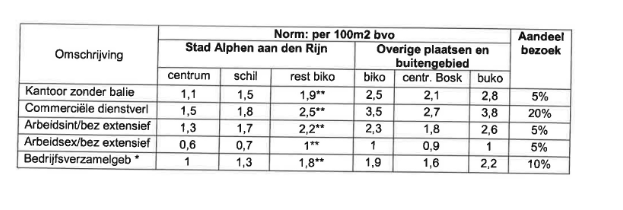 afbeelding "i_NL.IMRO.0484.Aeikenlaan255-VA01_0016.png"