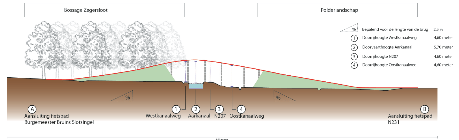 afbeelding "i_NL.IMRO.0484.B139fietsbrugaarkn-VA01_0005.png"