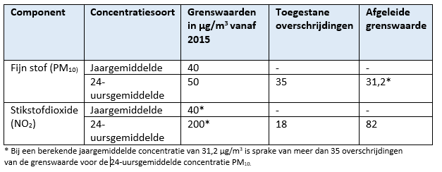 afbeelding "i_NL.IMRO.0484.B139fietsbrugaarkn-VA01_0015.png"
