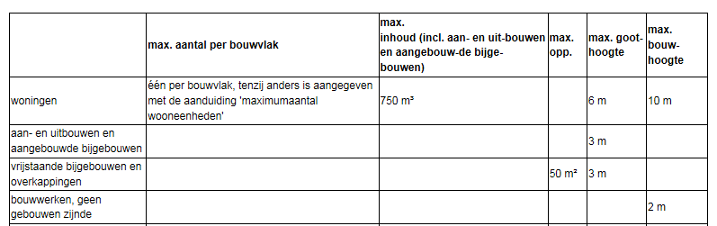 afbeelding "i_NL.IMRO.0484.BKwkomloop-VA01_0004.png"